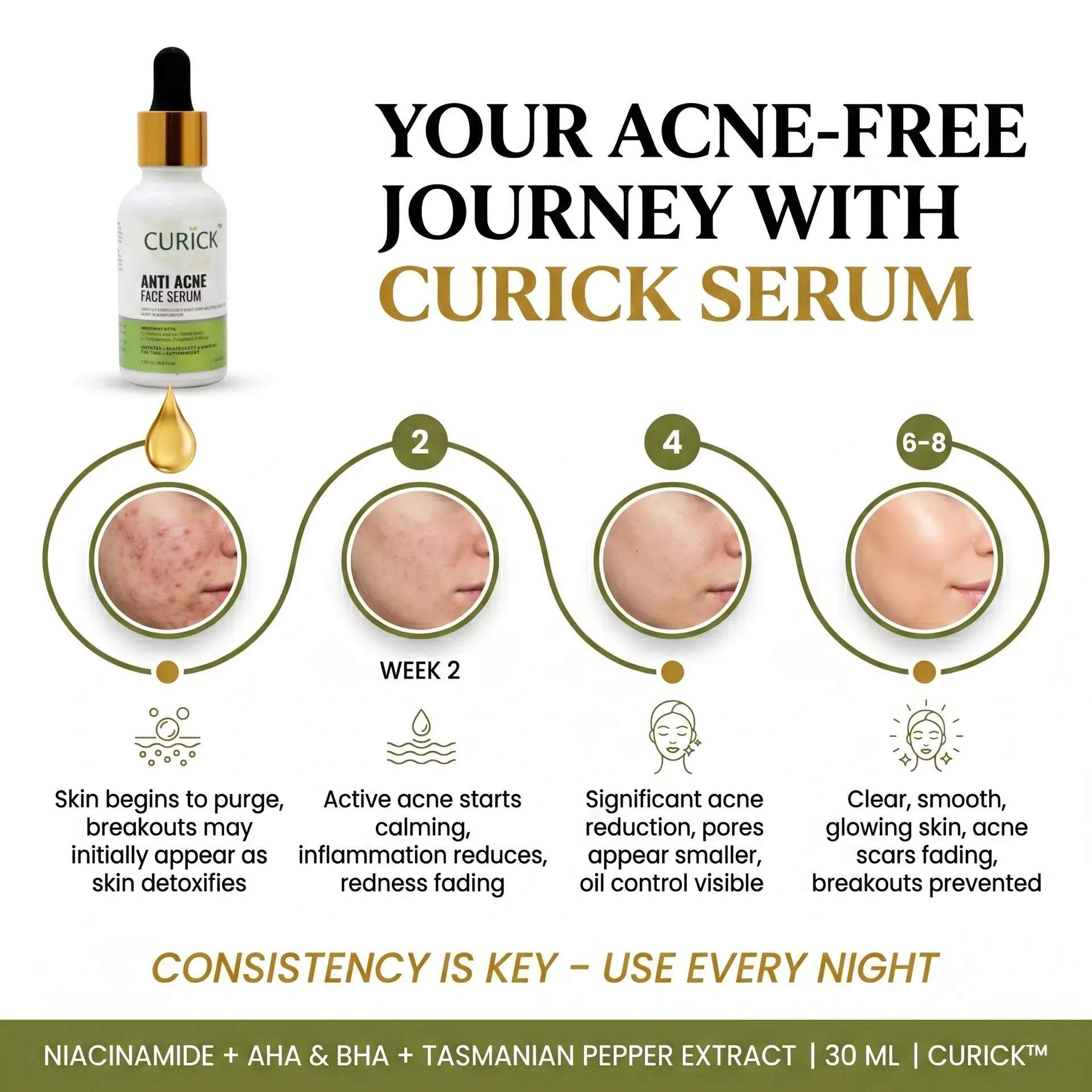Anti Acne Serum (AHA BHA Peel)