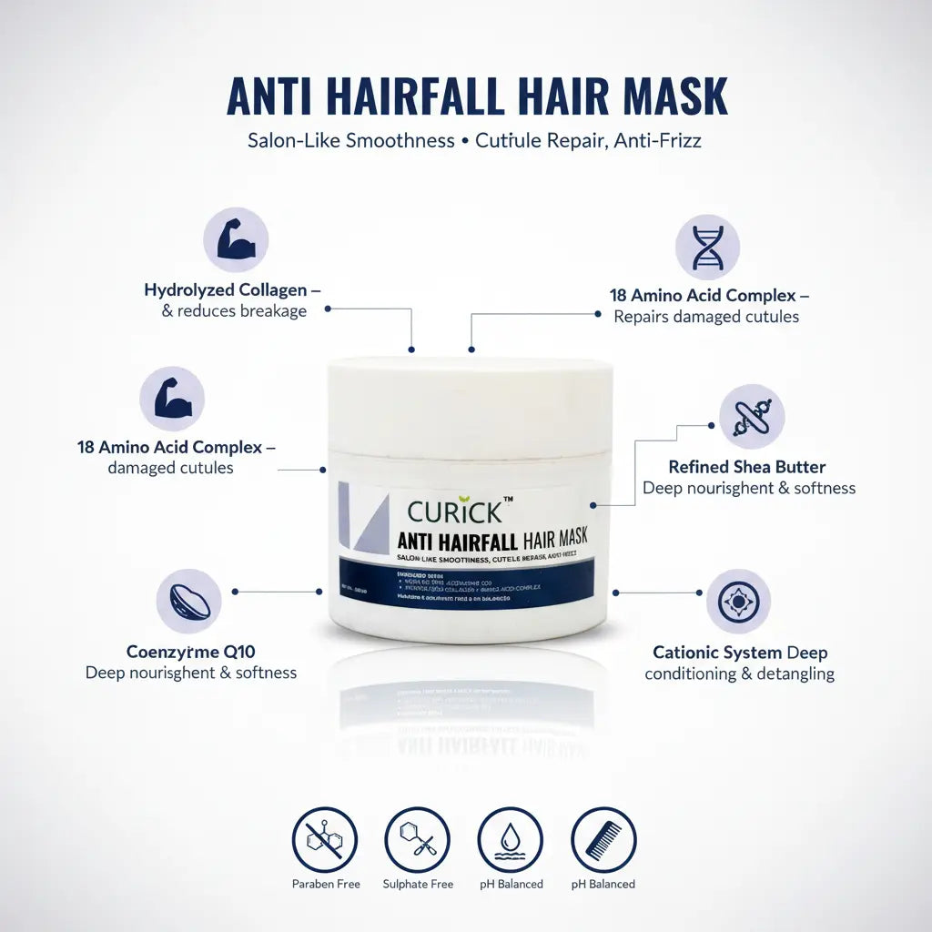 Anti Hairfall Hair Mask Professional HC