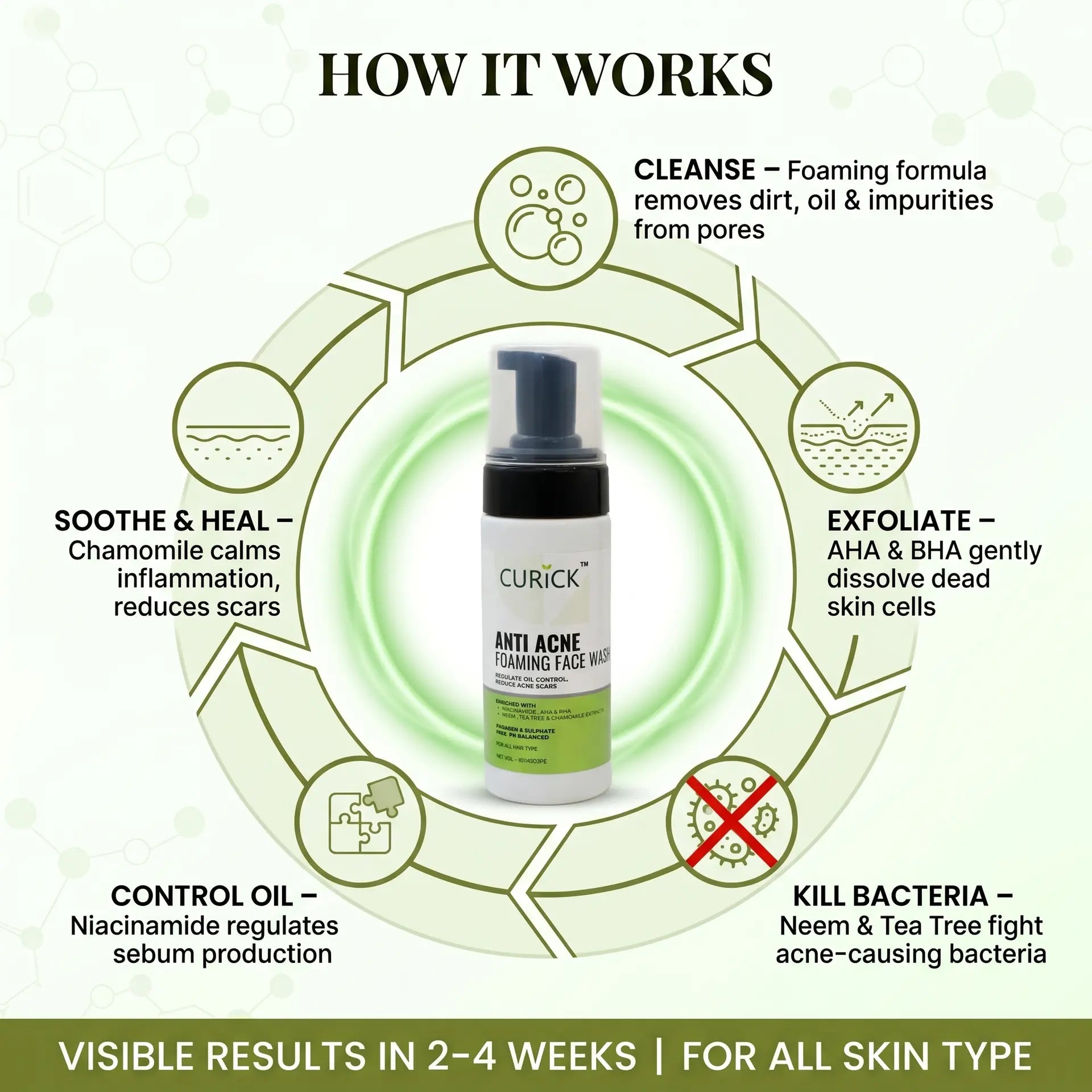 Anti Acne Foaming Face Wash SF
