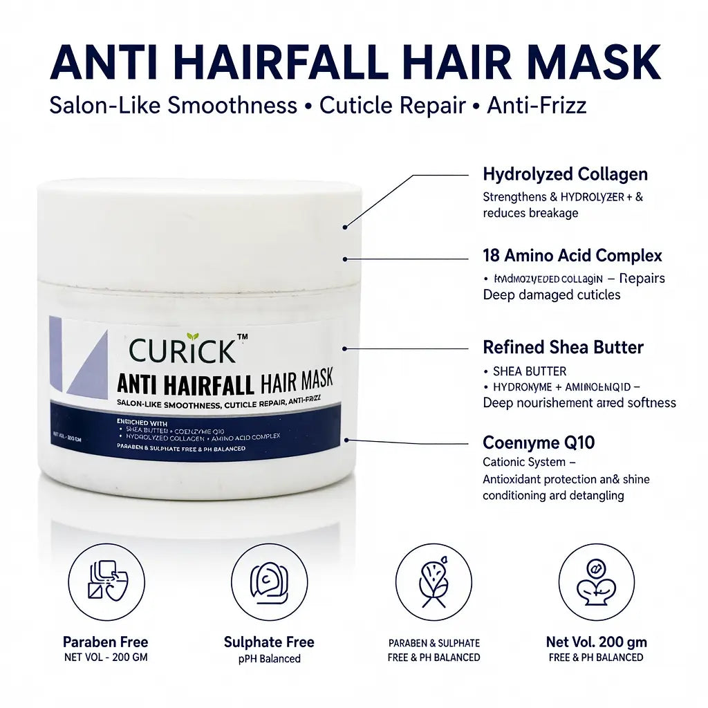 Anti Hairfall Hair Mask Professional HC